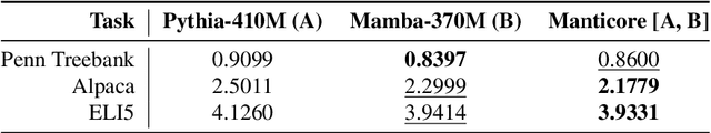 Figure 2 for Pretrained Hybrids with MAD Skills