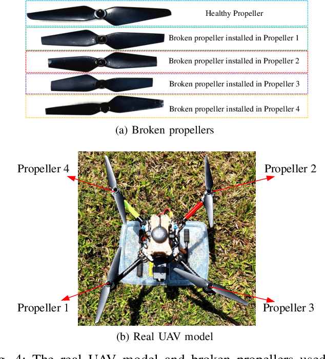 Figure 3 for Simulation-to-reality UAV Fault Diagnosis in windy environments