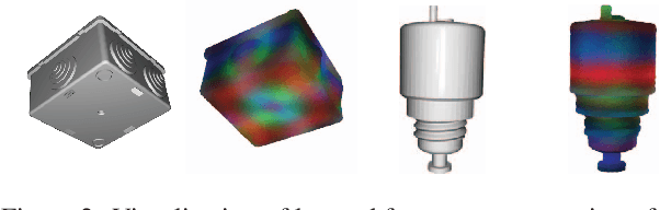 Figure 3 for NeRF-Feat: 6D Object Pose Estimation using Feature Rendering