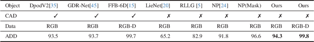 Figure 2 for NeRF-Feat: 6D Object Pose Estimation using Feature Rendering