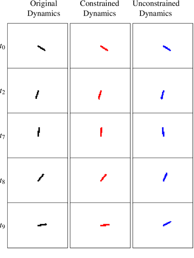 Figure 3 for Controllability-Constrained Deep Network Models for Enhanced Control of Dynamical Systems