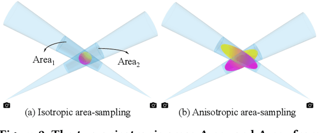 Figure 2 for Rip-NeRF: Anti-aliasing Radiance Fields with Ripmap-Encoded Platonic Solids