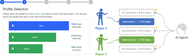 Figure 1 for Improving Fairness in Adaptive Social Exergames via Shapley Bandits