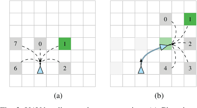 Figure 2 for A Deep Q-Learning based, Base-Station Connectivity-Aware, Decentralized Pheromone Mobility Model for Autonomous UAV Networks