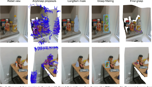 Figure 3 for OK-Robot: What Really Matters in Integrating Open-Knowledge Models for Robotics