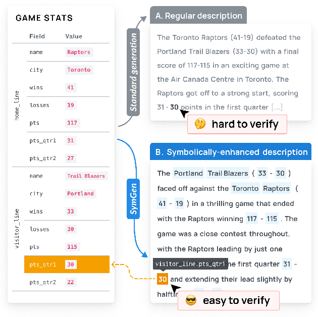 Figure 1 for Towards Verifiable Text Generation with Symbolic References