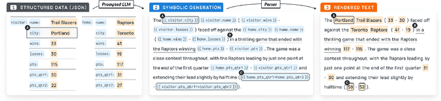 Figure 3 for Towards Verifiable Text Generation with Symbolic References