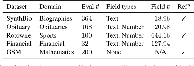 Figure 2 for Towards Verifiable Text Generation with Symbolic References