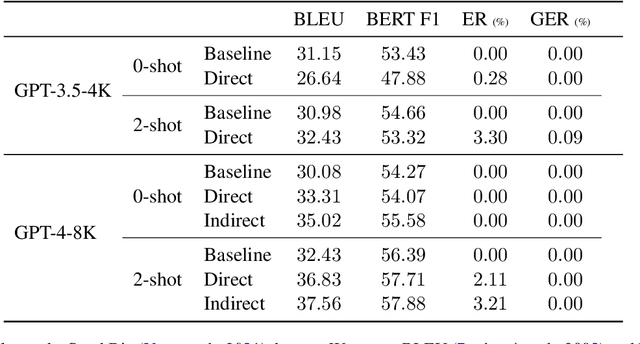 Figure 4 for Towards Verifiable Text Generation with Symbolic References