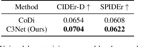 Figure 1 for C3Net: Compound Conditioned ControlNet for Multimodal Content Generation