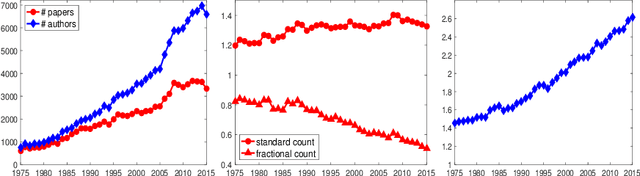 Figure 1 for Recent Advances in Text Analysis