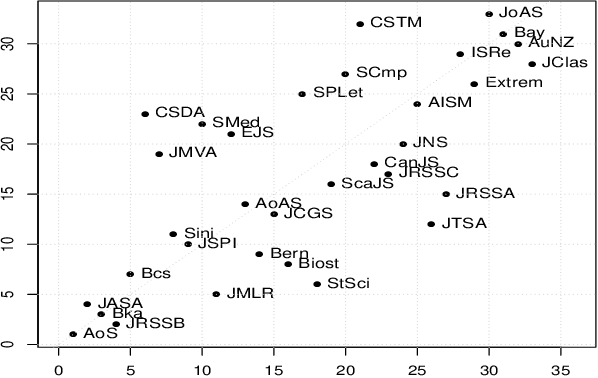 Figure 3 for Recent Advances in Text Analysis