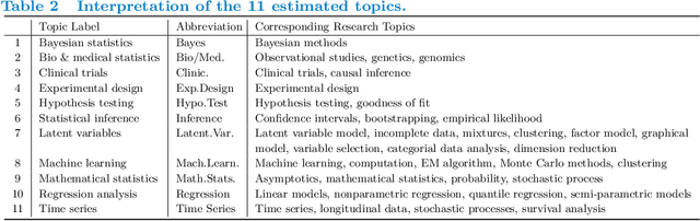 Figure 2 for Recent Advances in Text Analysis