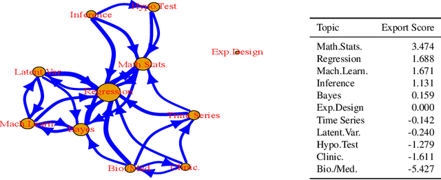 Figure 4 for Recent Advances in Text Analysis