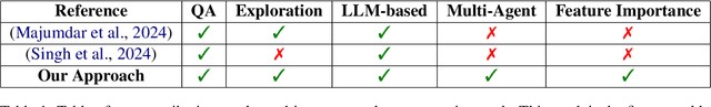 Figure 2 for Embodied Question Answering via Multi-LLM Systems