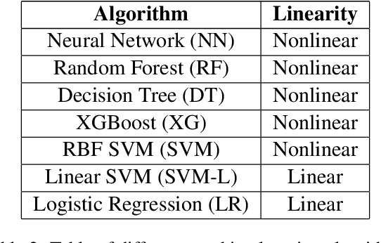 Figure 4 for Embodied Question Answering via Multi-LLM Systems