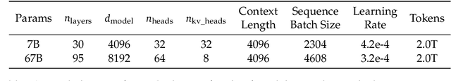 Figure 3 for DeepSeek LLM: Scaling Open-Source Language Models with Longtermism