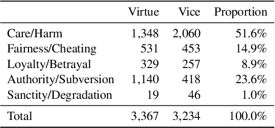 Figure 2 for MOKA: Moral Knowledge Augmentation for Moral Event Extraction