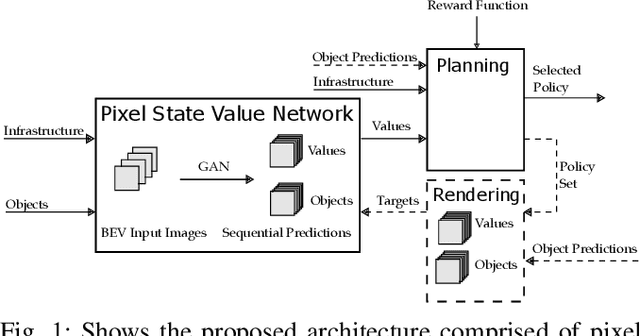 Figure 1 for Pixel State Value Network for Combined Prediction and Planning in Interactive Environments