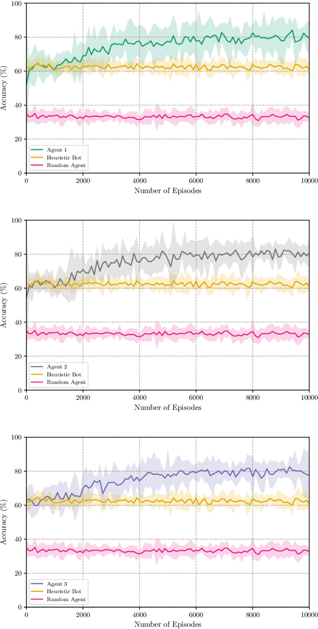 Figure 4 for Coalitional Bargaining via Reinforcement Learning: An Application to Collaborative Vehicle Routing