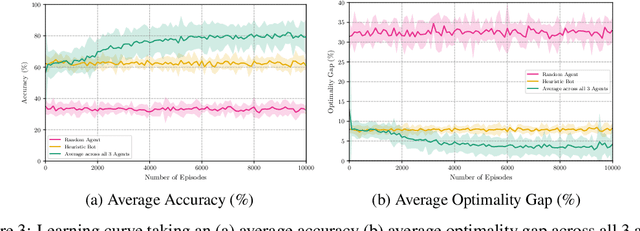 Figure 2 for Coalitional Bargaining via Reinforcement Learning: An Application to Collaborative Vehicle Routing