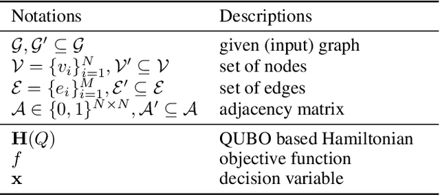 Figure 2 for Decision-focused Graph Neural Networks for Combinatorial Optimization