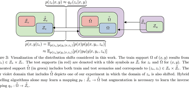 Figure 4 for Robust Hybrid Learning With Expert Augmentation