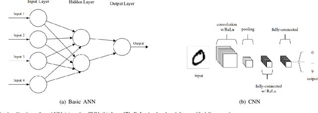 Figure 1 for Performance and Energy Consumption of Parallel Machine Learning Algorithms