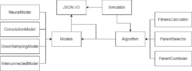 Figure 3 for Performance and Energy Consumption of Parallel Machine Learning Algorithms