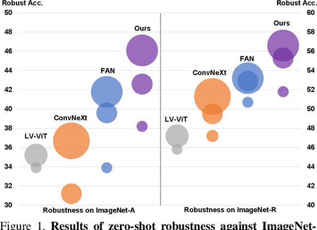 Figure 1 for Fully Attentional Networks with Self-emerging Token Labeling