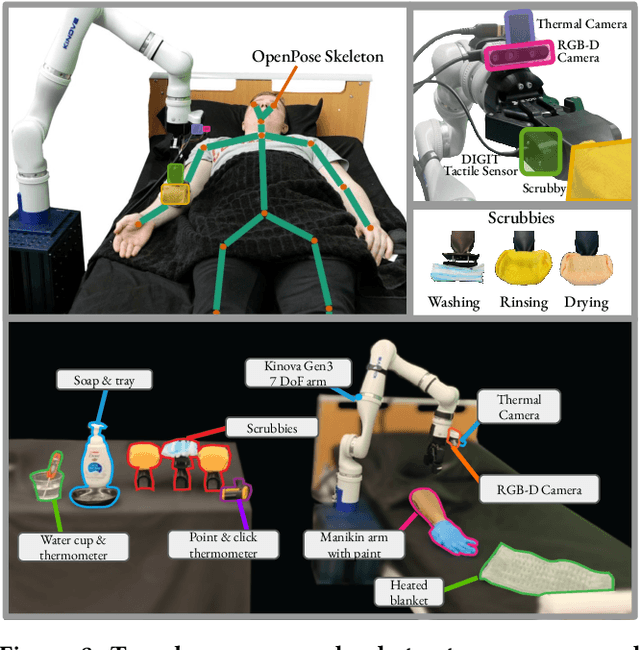 Figure 4 for RABBIT: A Robot-Assisted Bed Bathing System with Multimodal Perception and Integrated Compliance