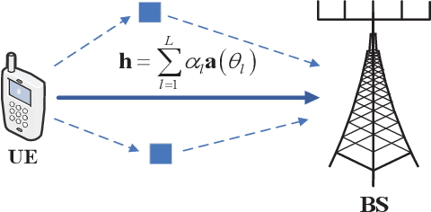 Figure 1 for Little Pilot is Needed for Channel Estimation with Integrated Super-Resolution Sensing and Communication