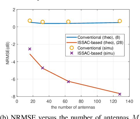 Figure 3 for Little Pilot is Needed for Channel Estimation with Integrated Super-Resolution Sensing and Communication