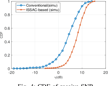 Figure 4 for Little Pilot is Needed for Channel Estimation with Integrated Super-Resolution Sensing and Communication