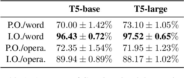 Figure 2 for NL2TL: Transforming Natural Languages to Temporal Logics using Large Language Models