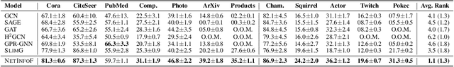 Figure 4 for NetInfoF Framework: Measuring and Exploiting Network Usable Information