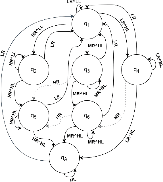 Figure 3 for Environmental Awareness Dynamic 5G QoS for Retaining Real Time Constraints in Robotic Applications