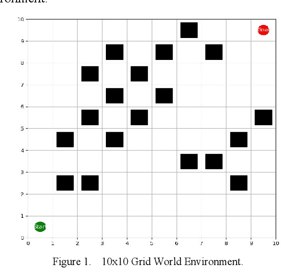 Figure 1 for Research on Autonomous Robots Navigation based on Reinforcement Learning