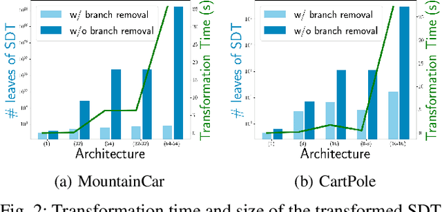 Figure 2 for Exact and Cost-Effective Automated Transformation of Neural Network Controllers to Decision Tree Controllers