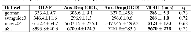 Figure 2 for MODL: Multilearner Online Deep Learning