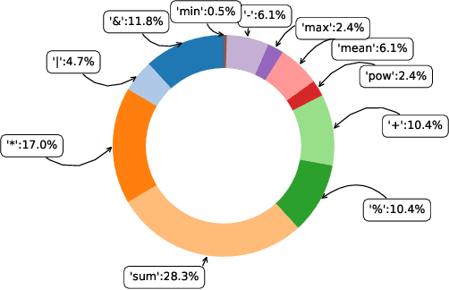 Figure 3 for TACT: Advancing Complex Aggregative Reasoning with Information Extraction Tools