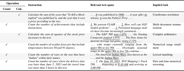 Figure 2 for TACT: Advancing Complex Aggregative Reasoning with Information Extraction Tools