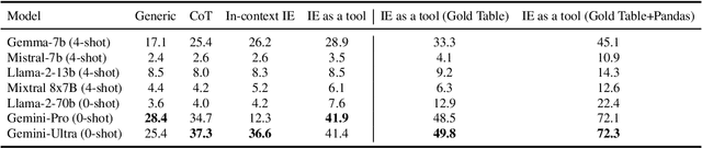 Figure 4 for TACT: Advancing Complex Aggregative Reasoning with Information Extraction Tools