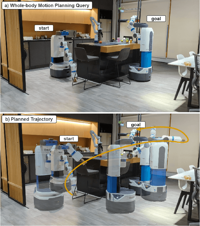 Figure 1 for Neural Randomized Planning for Whole Body Robot Motion