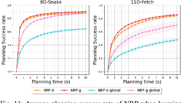 Figure 2 for Neural Randomized Planning for Whole Body Robot Motion