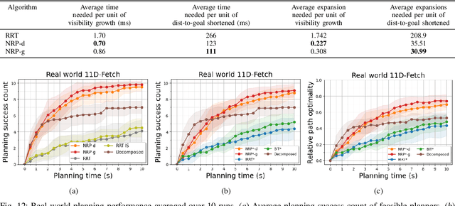 Figure 3 for Neural Randomized Planning for Whole Body Robot Motion