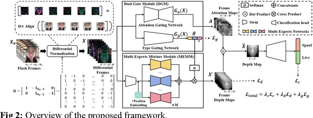 Figure 2 for Enhancing Mobile Face Anti-Spoofing: A Robust Framework for Diverse Attack Types under Screen Flash
