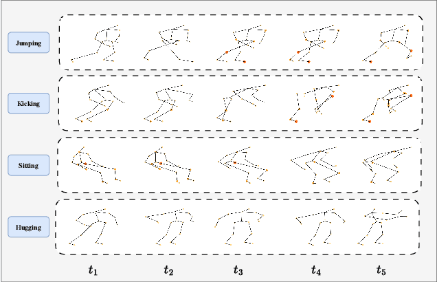 Figure 2 for Topology-aware MLP for Skeleton-based Action Recognition