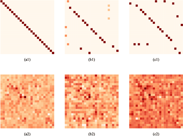 Figure 3 for Topology-aware MLP for Skeleton-based Action Recognition