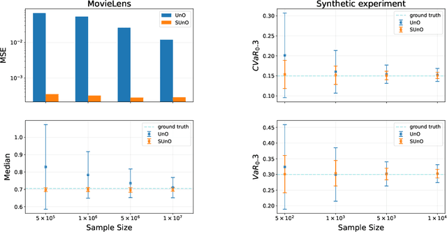 Figure 1 for Distributional Off-Policy Evaluation for Slate Recommendations